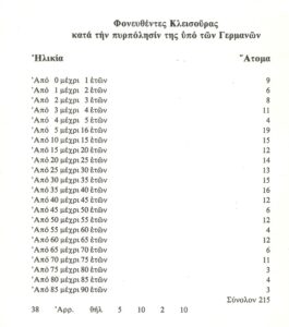 Πίνακας με τους φονευθέντες στην Κλεισούρα