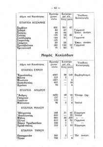 Πίνακας με αναφορά στις κατεστραμμένες οικίες